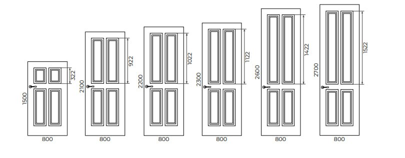 высота ручек высота ручек